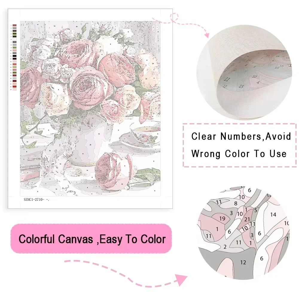 ภาพวาดสีน้ำมันดิจิทัลตามตัวเลข - Japanese Lifestyle Japanese บทวิจารณ์และราคา